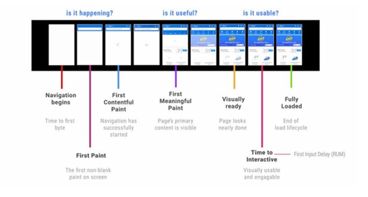 pagespeed metric timeline