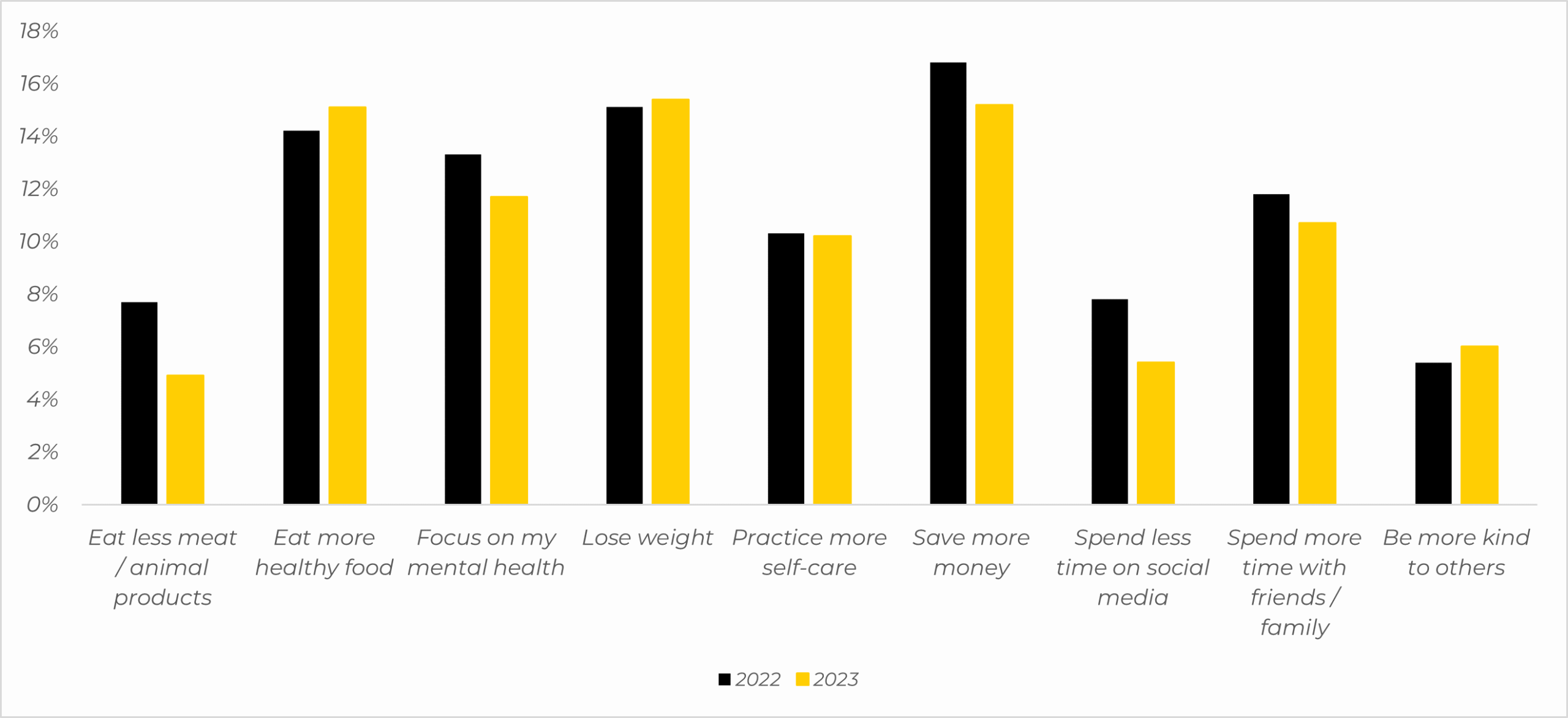 consumer resolutions