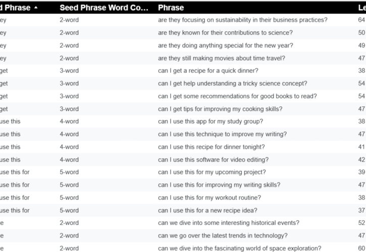 Is this the worlds first ChatGPT Key Phrase Data Set – Autocomplete phrases