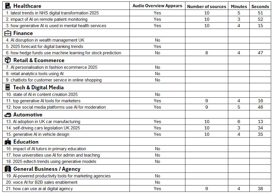 Audio-overview-test