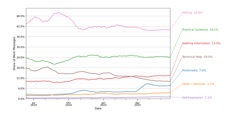 b2b_george_stolton_article1