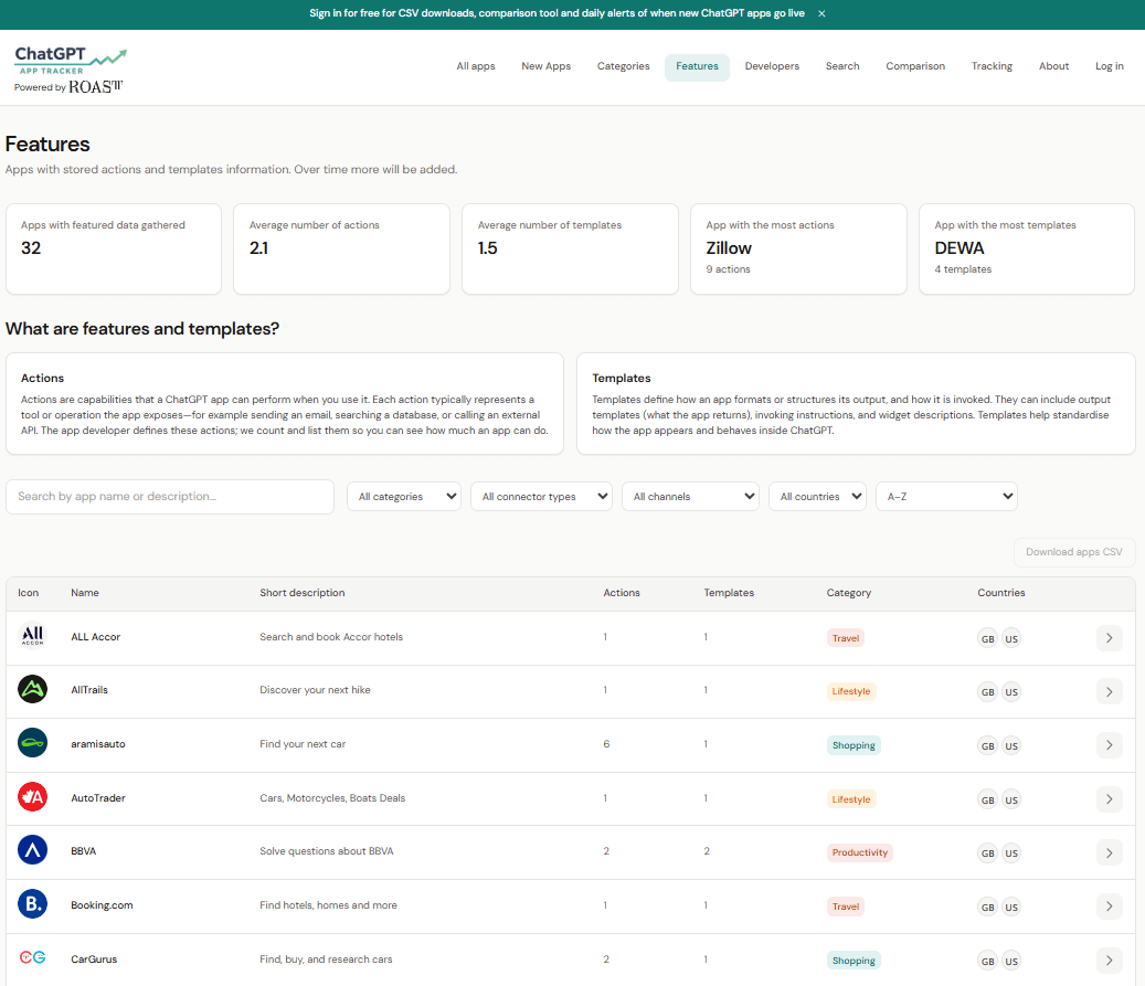 ChatGPT App Tracker Features page with stats on actions and templates, app list, filters, and metrics like Zillow and DEWA highlights.